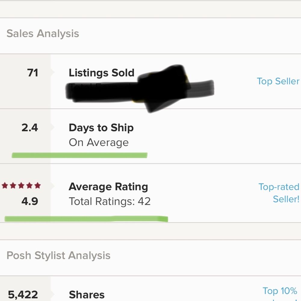 My Posh Stats: Top Rated Seller!